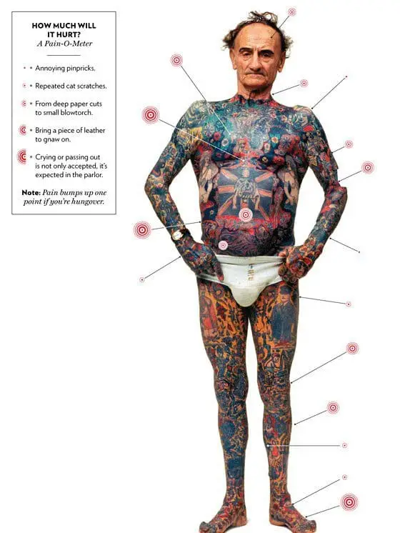 Durerea în timpul realizării unui tatuaj